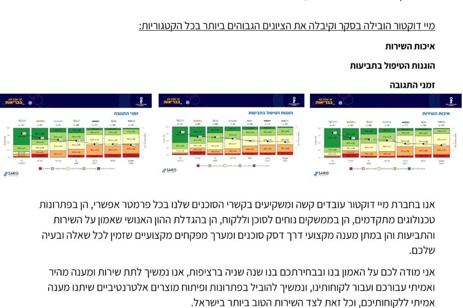 תוצאות סקר 2024 1