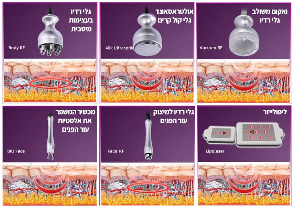 6 הטכנולוגיות שלנו